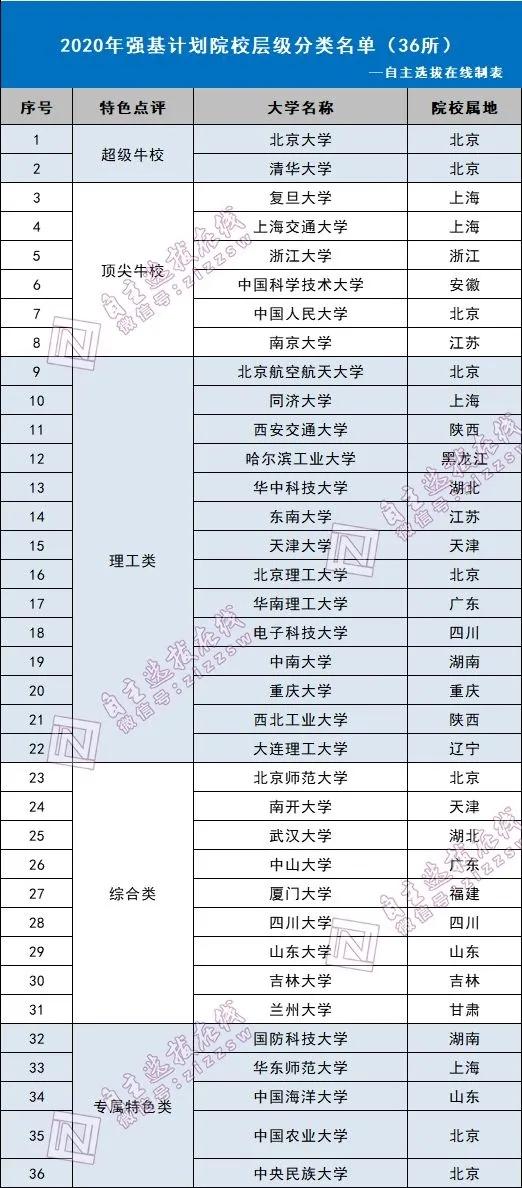 新澳门一码一码100准确,最新正品解答定义_MR47.37.60