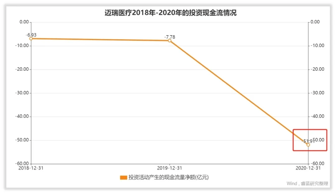 最新动态方案