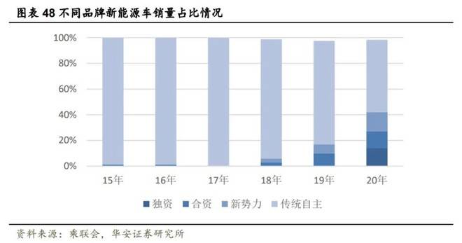 数据应用计划