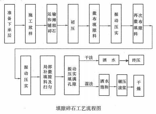 进阶款策略