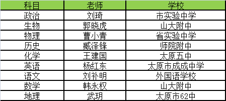 解析方案