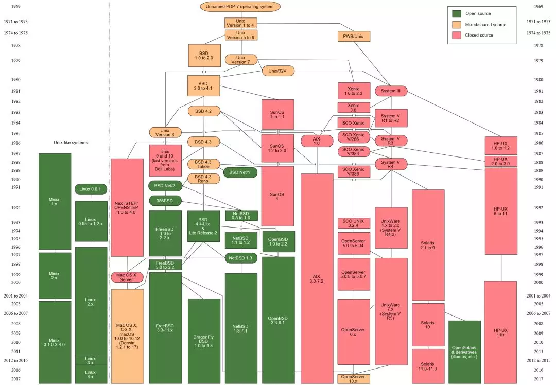 Linux数据执行