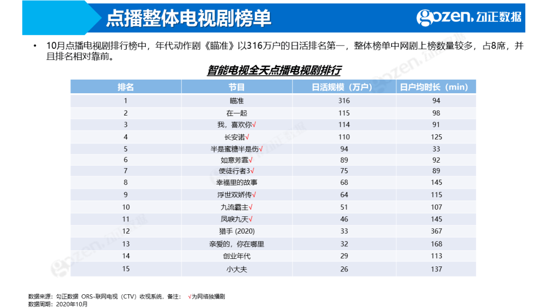 项目管理推进方案