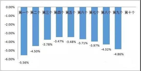 2025年成品油零售限价面临首涨