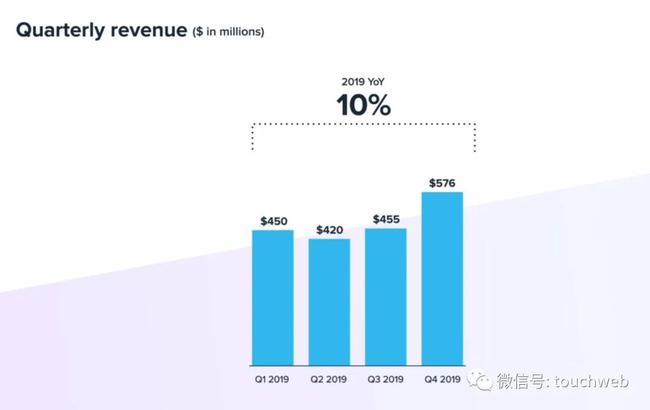 WTT85%股份由ITTF持有