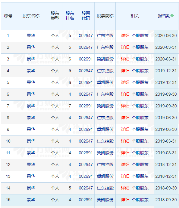 罚款（或罚没）