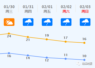 冷空气来袭