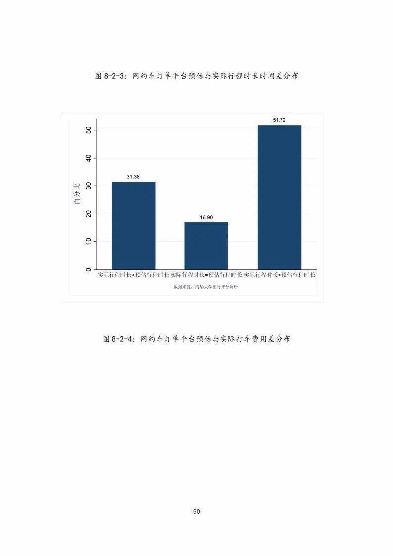 被立案调查