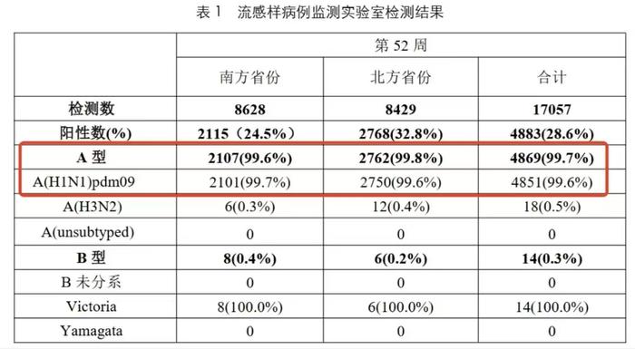 去年同期比较