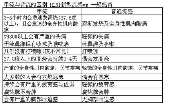 因个体差异甲流症状或比新冠严重