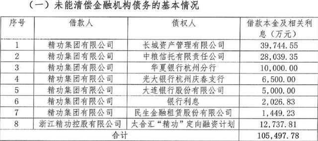 外资巨头