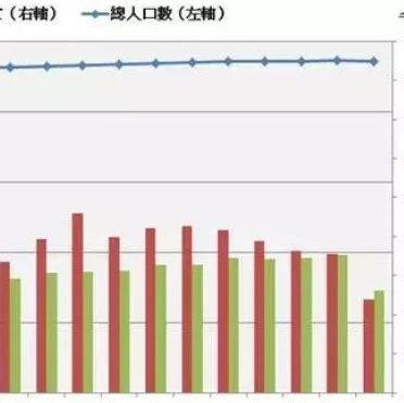 2024年台湾地区人口再现负增长