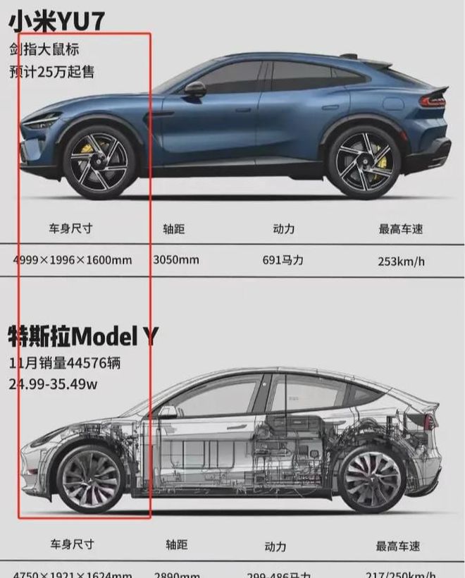 特斯拉Model Y