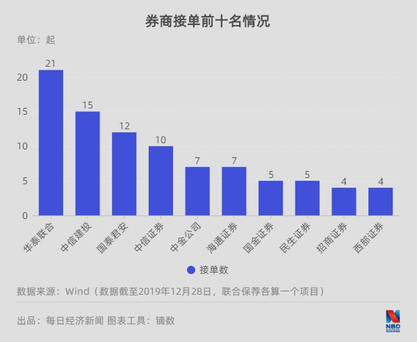 A股开年5笔并购重组终止