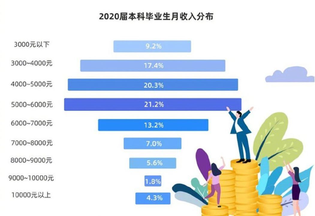 有小语种导游月入5万