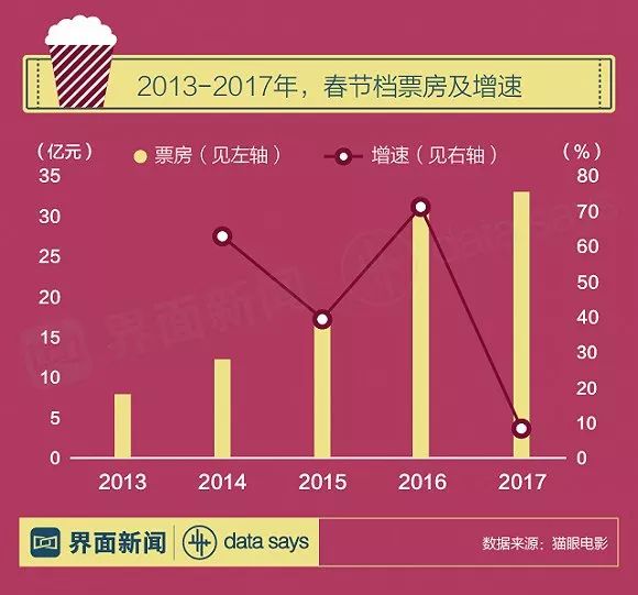 预期超去年