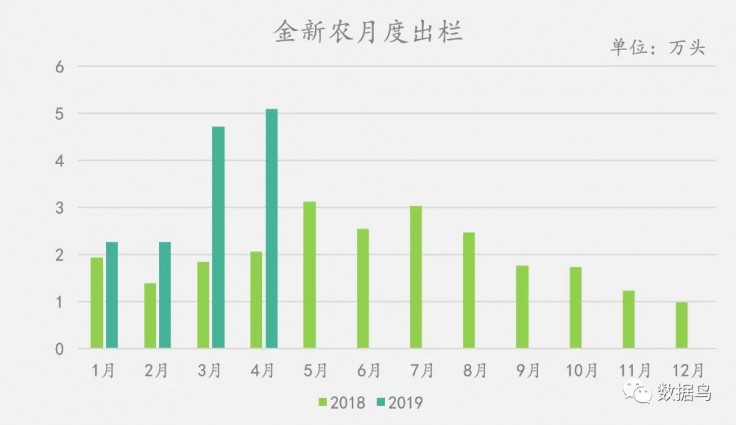 东瑞股份：12月生猪销售收入1.6亿元