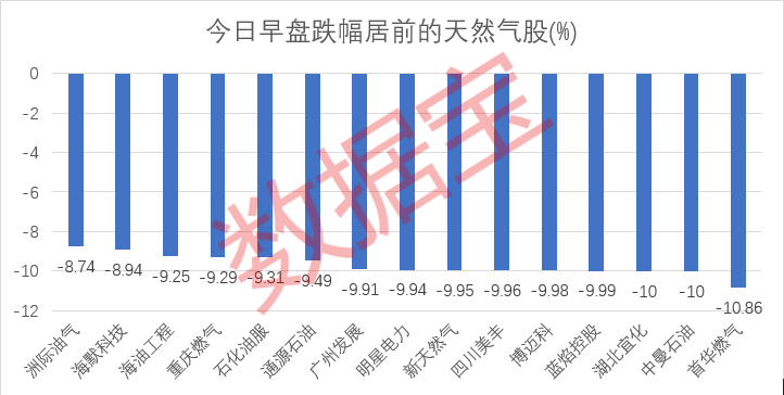 全年最高涨幅超35%