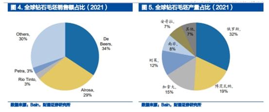 销售人员预测涨价