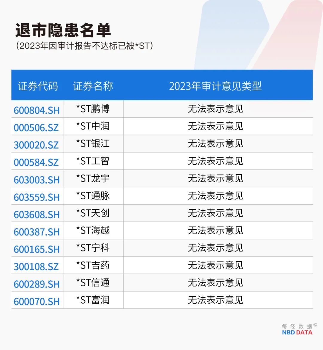 史上最严退市新规全面实施