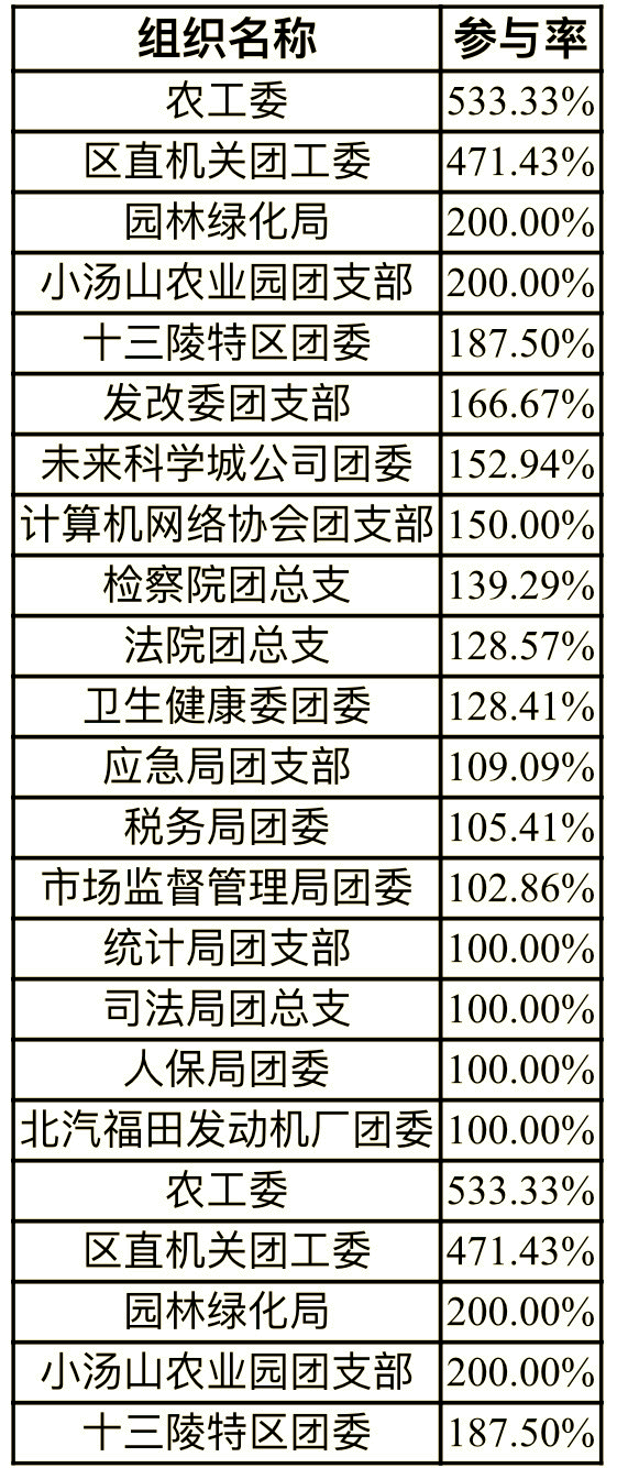 精准预测（或彩票预测）