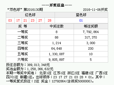 2025年开奖结果