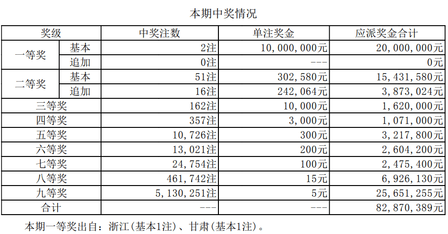 最新资料查询