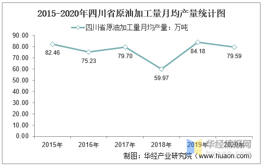 分析