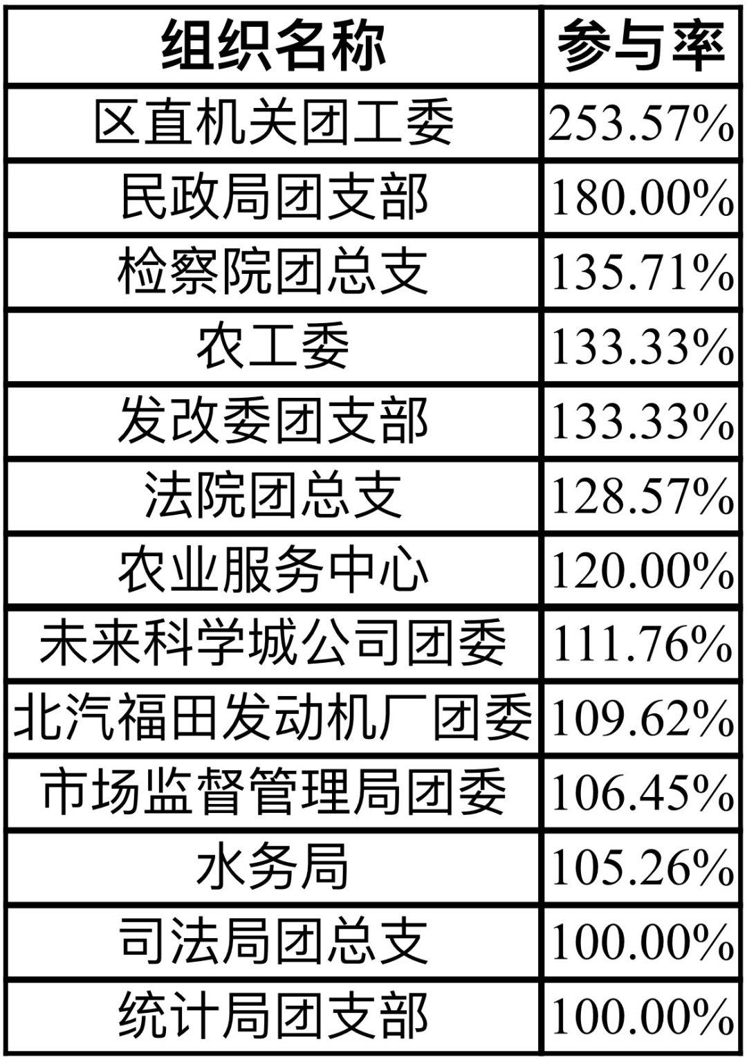 准确率百分之百