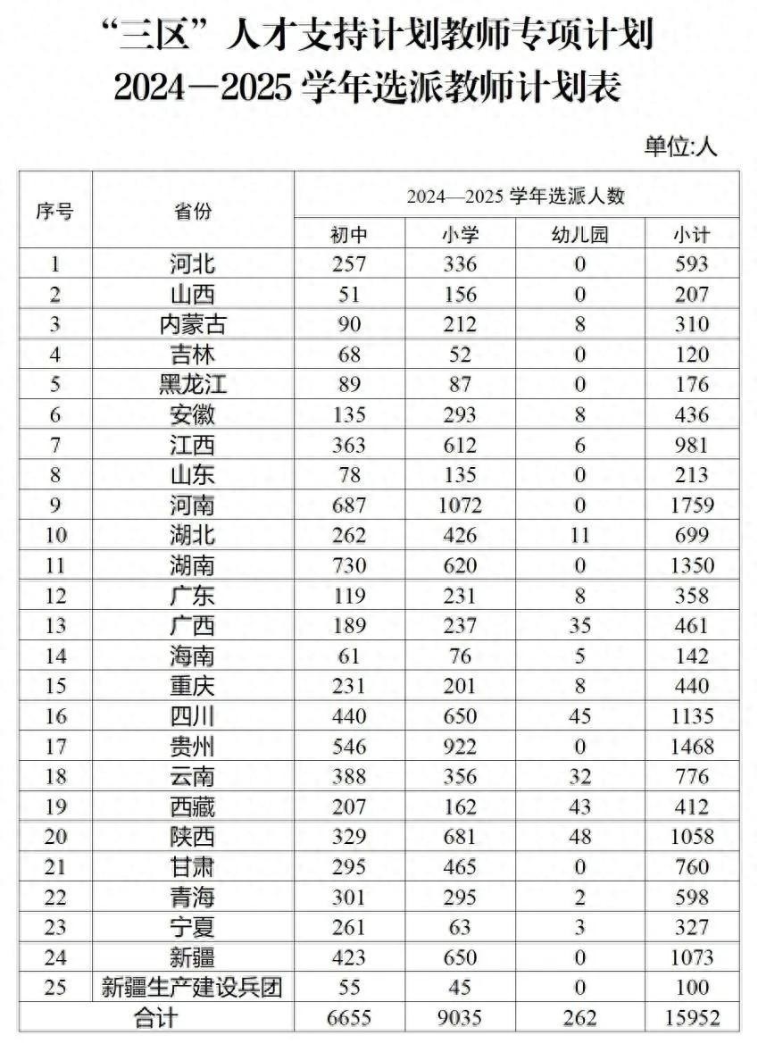 2025年正版资料