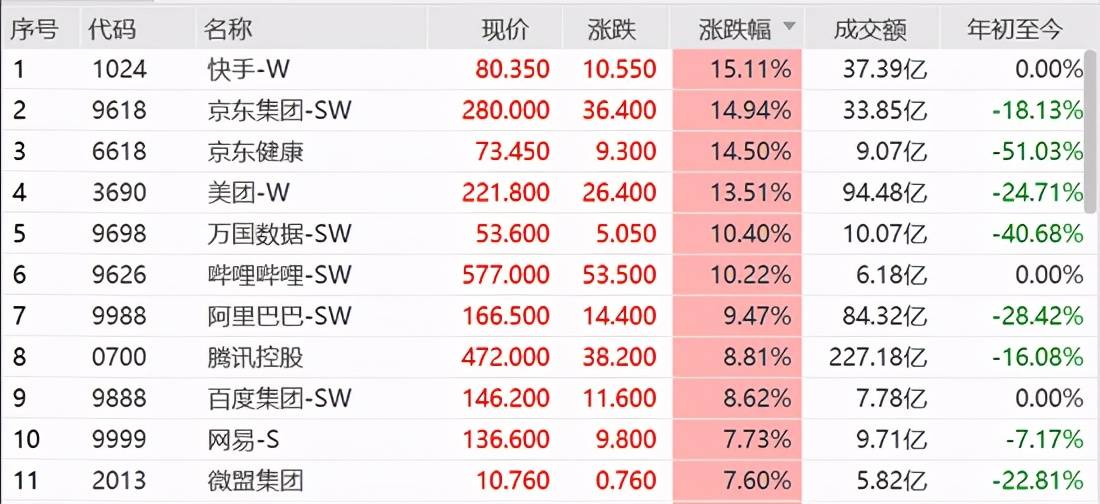 一码一肖100%准确资料