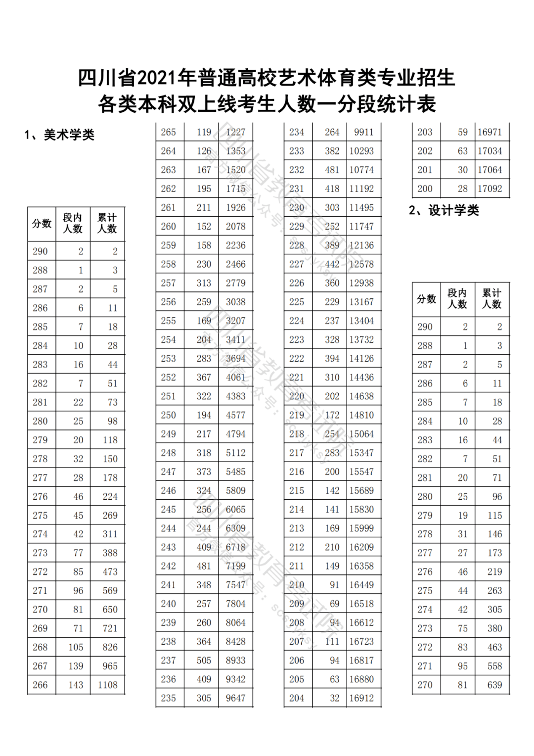 打开码结果