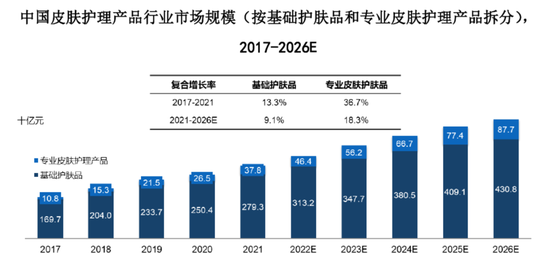 资料查询