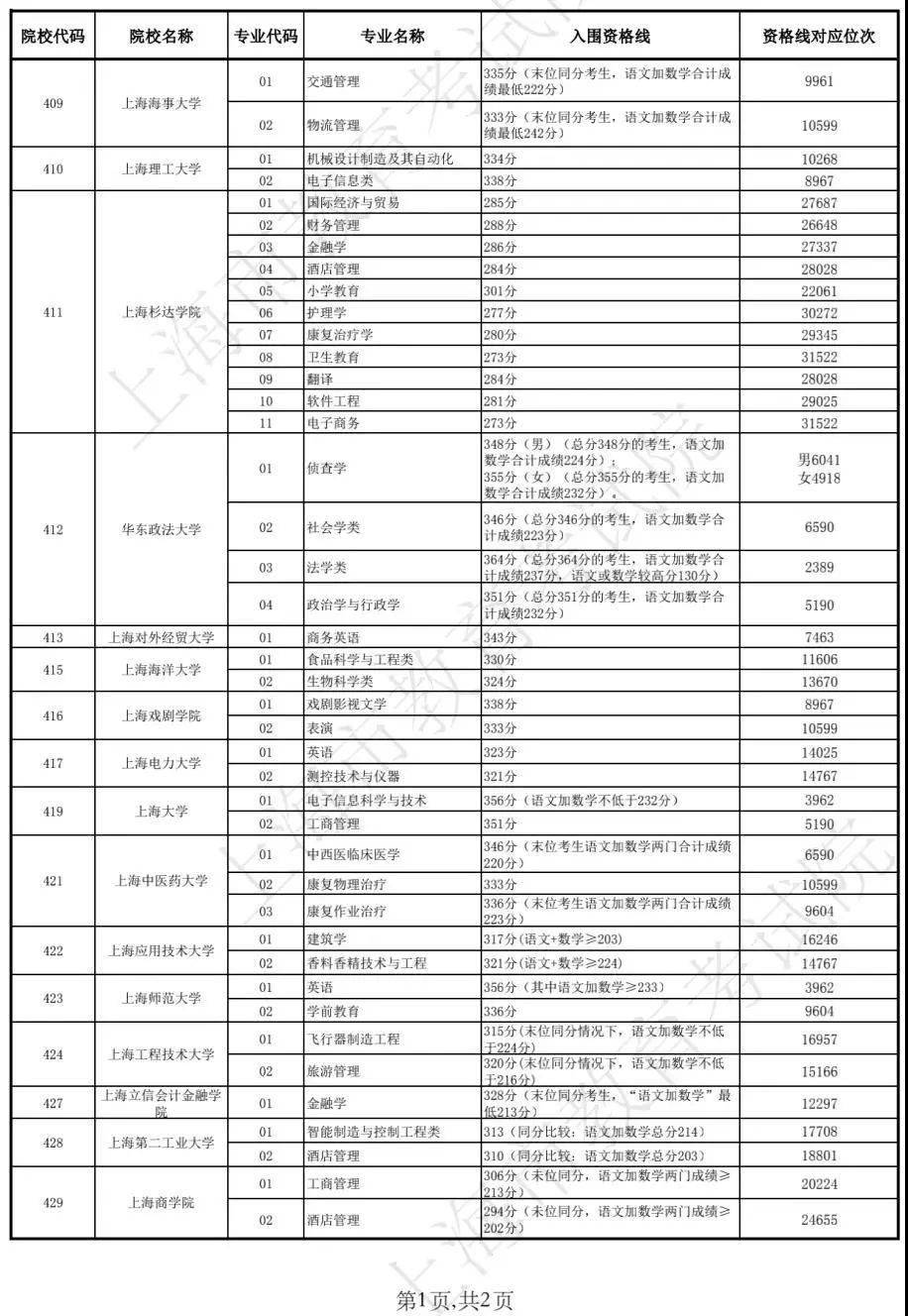 开奖记录表