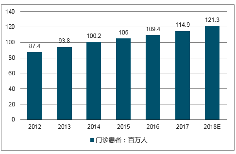 2025年发展预测