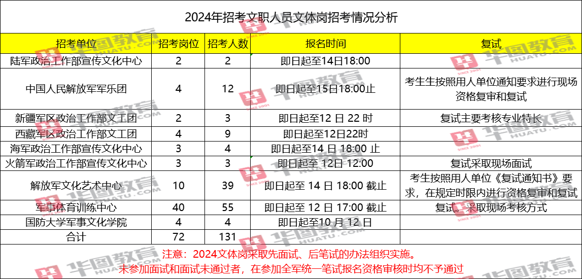 2024年全年资料