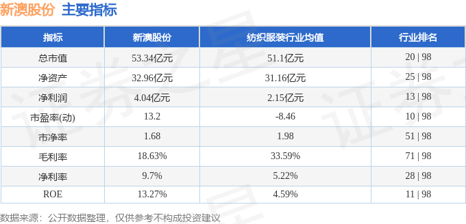 2025新澳开奖资料