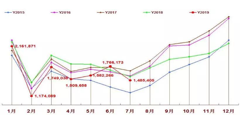 新澳门彩出号综合走势图