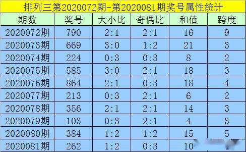 黄大仙资料