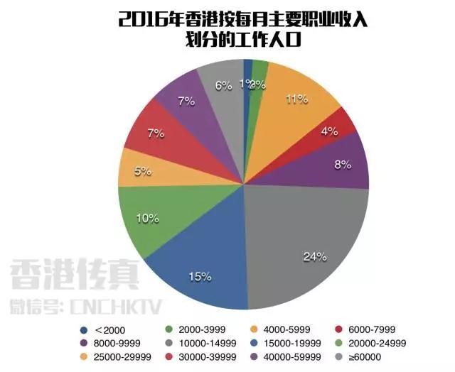 传真（传真技术或与香港相关的传真应用）