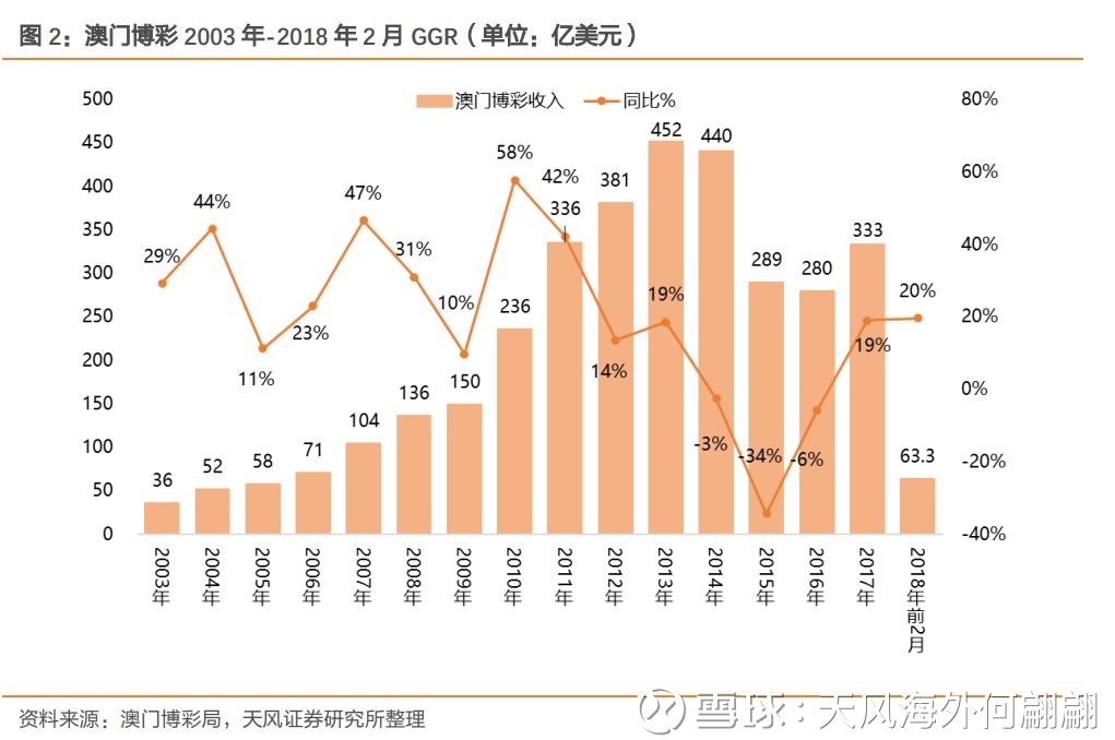 新澳门综合号码走势图