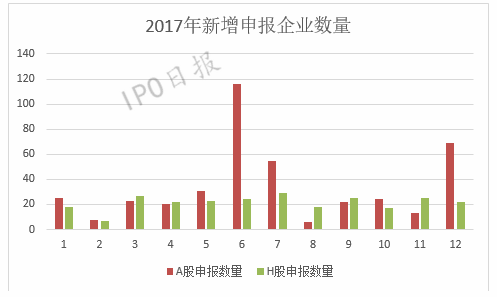 精准数据