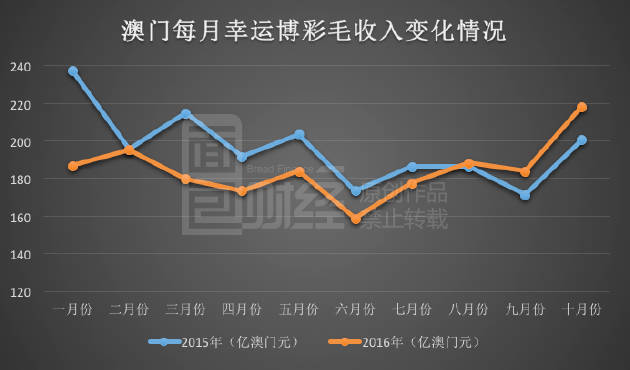 出彩综合趋势图