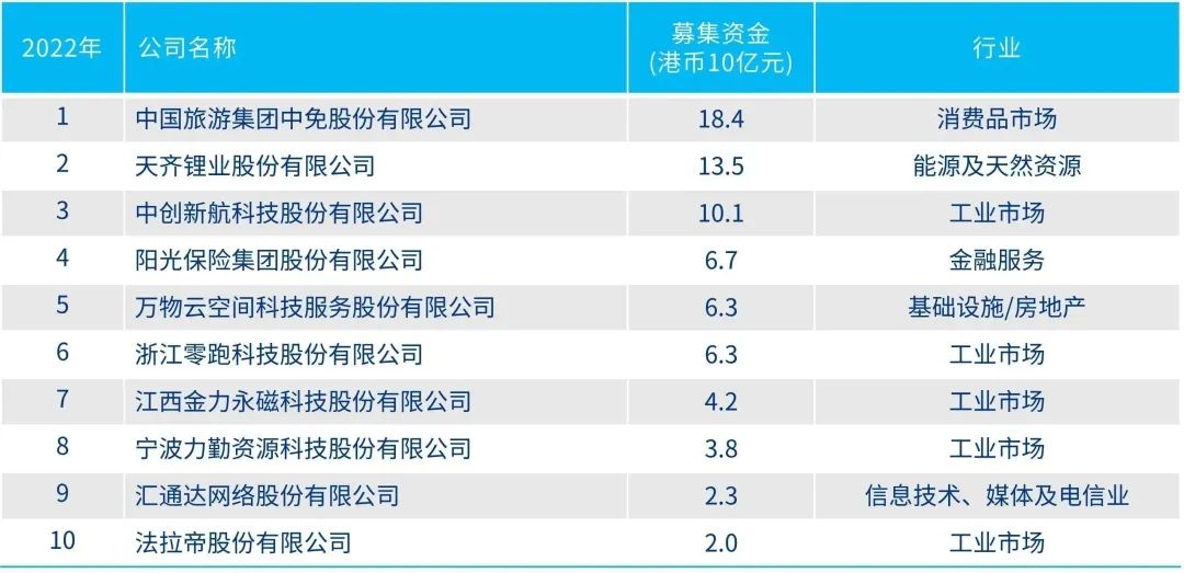 2024年香港正版资料