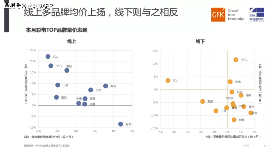 澳门彩波