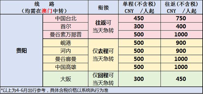 澳门历史开奖记录