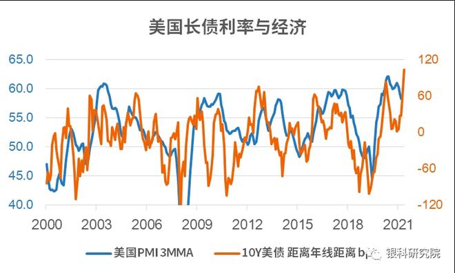 经济影响