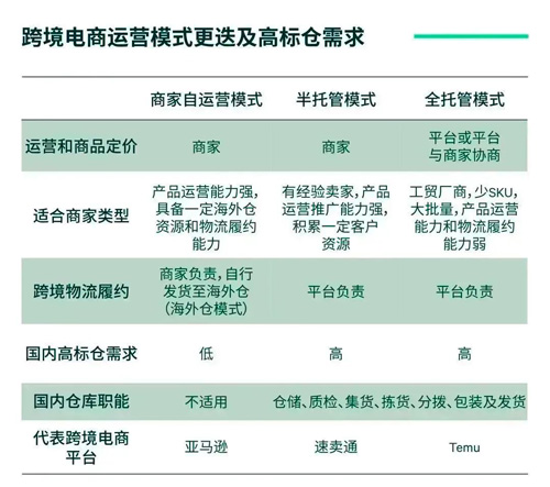 2024年免费公开资料