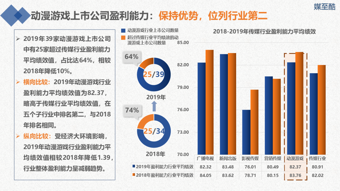 深圳动漫游戏产业