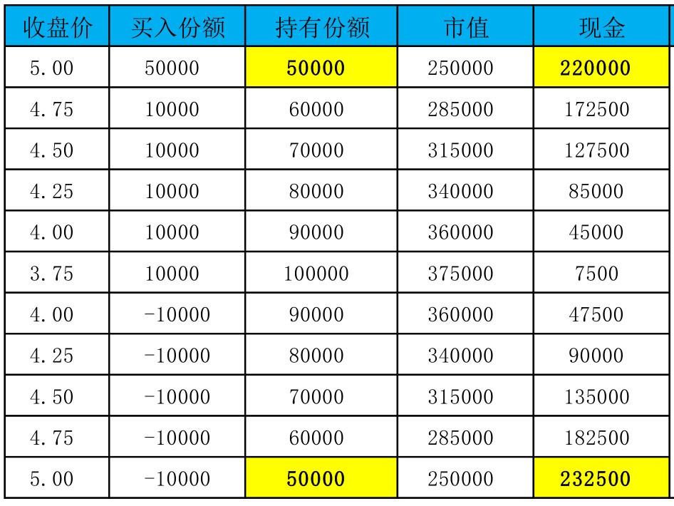 夜明珠预测一ymz00风险详解最新